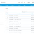 T-5 | [공지] 전북은행 대학생 서포터즈 6기 서류 합격 후기