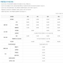 서수원자동차검사소 이미지