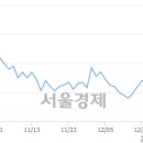 (유)일성건설 이미지