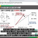 Re: 장비사용법 --- 직류전원공급장치(GP4303TP) ---2 출력 보호(제한) CC, CV 동작, 2차 전지 충전 이미지