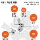 살만한공간