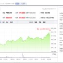 저평가된 지주회사의 딜렘마(KCC) 이미지