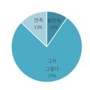 지수통상