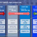 한국지역난방공사미래개발원 이미지