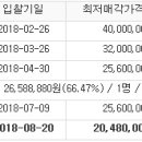 해오름 자동차서비스 이미지
