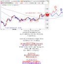 모카골드경제연구소 이미지