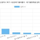 울산현대상용서비스 주식회사 | 울산광역시 북구 사업장폐기물배출자 신고현황 (2026 최신 전체 명단)