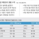 노년생활(老年生活) 비교(比較) 하지 않기 이미지