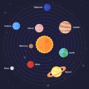 케미, 케미스트리(chemistry), 화학(化學), 죽이 잘 맞음, 궁합(宮合) 7 이미지