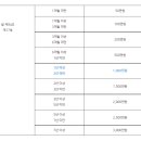 25행정사사무소 네이버블로그