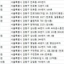 엄주명산부인과의원 이미지