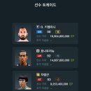 TOP CLASS PC방 | [피파온라인4] 트레이드 시스템 - 후기/방법/결과/정기점검 후 업데이트