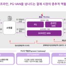 케이지디지털에셋