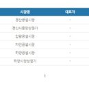 압량공설시장 이미지