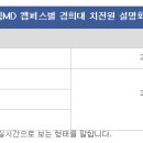 경희대학교 치의학전문대학원 네이버블로그