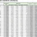 태성종합개발주 이미지