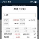 11월27일 천일고속,이뮨온시아,아로마피카,뉴로핏 수익인증 이미지