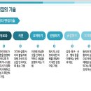 4주차 사회복지실천기술론 1~3강 영상강의+강의자료 이미지