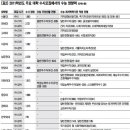 [메가스터디의 대입 성공 특강] 수시 일반전형, 수능 최저학력기준 강화 - 2011학년도 입시 주요 이슈 이미지