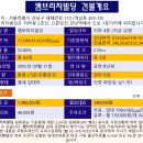 풍성한빌딩 이미지