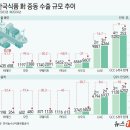 중동푸드