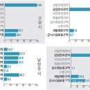 각종 규제로 묶인 &#39;용인&#39;···과밀억제권역 외 모든 규제로 범벅 이미지