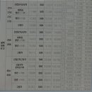 평택청북 LH B12단지 이미지