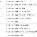 필미즈의원 네이버블로그