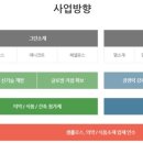 가성건설(주)