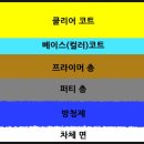 양평자동차공업사 이미지