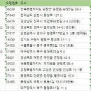 문성인쇄소 - 보령시 원동2길 10 | 문성인쇄소