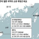 [Why] 땅 0.0026% 한국인 소유라고 대마도가 위험? 이미지