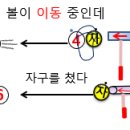스파크타격한 볼이 이동 중인데 자구를 타격 이미지