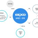 한국전력 이미지