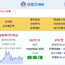 [아파트미] 구미시 실거래 쌍용예가더파크 4.7억 힐스테이트송정1단지 4.22억 구미푸르지오엘리포레시티1블록 구미푸르지오엘리포레시티2 이미지