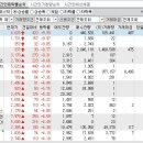 2024년 2월 6일 시간외 특이종목 이미지