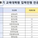 한국교원대학교 교육대학원 이미지