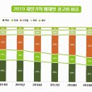 동계시장 이미지