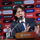 [김현회] 홍명보호의 대표팀 명단, 인맥 축구 논란에 관하여 이미지