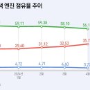 지씨인터네셔널 이미지