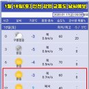 2020년 1월 18일(토) 인천 강화군 교동도 "화개산" 주변의 날씨예보 이미지