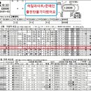 적중의神23개적중쑈60.1배34.7배제주도사싹쓰리194.8배絨緞爆擊11월3금요분석 이미지