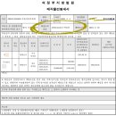 백석주유소 이미지