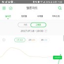 에리오너라 엑소 코코밥 멜론 진입 1위(+모든 수록곡 15위권 안착)+지니+네뮤 이미지