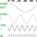 이든소리 네이버블로그