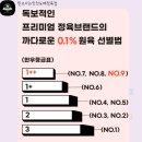 도매정육점 | 인천 십정동 인천도매정육점 1++ 한우 모듬구이 구매후기❤️
