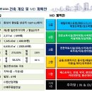 공실 걱정 없는 상가 5000세대+향남제약단지+발안산업단지 독점 상가 향남2지구 원 메디피아 분양합니다~ 이미지