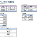 20100710 전국민물정출결산 이미지