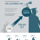 이투스247구리남양주학원