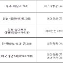 항공수요 회복 첫단추, 국제항공 운수권 배분 이미지